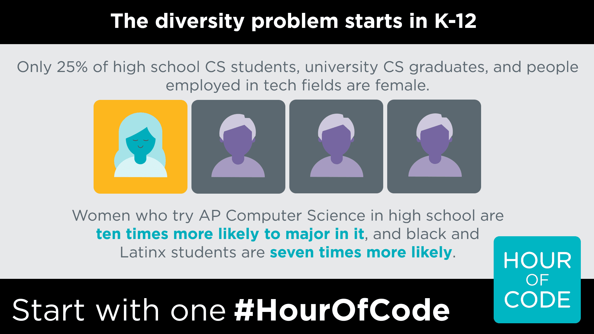 hour of code free