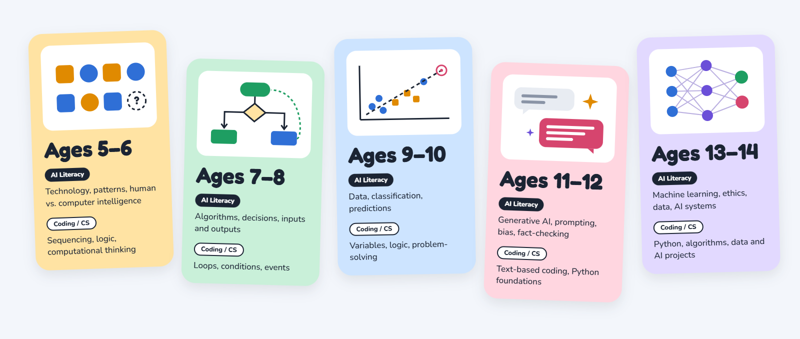 AI Literacy Pathway